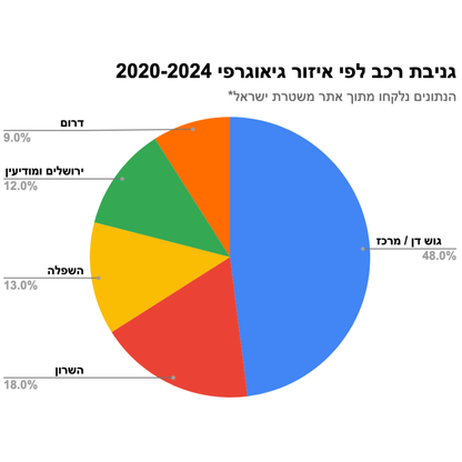 מנעול הגה לרכב - SteelGuard