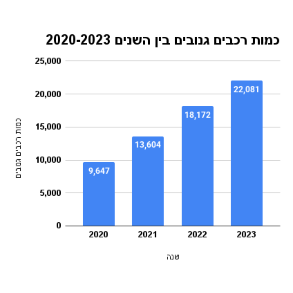 מנעול הגה לרכב - SteelGuard